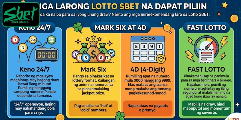 Ilang inirerekomendang laro sa Lotto SBET