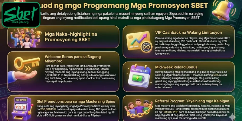Mga Naka-highlight na Promosyon ng SBET